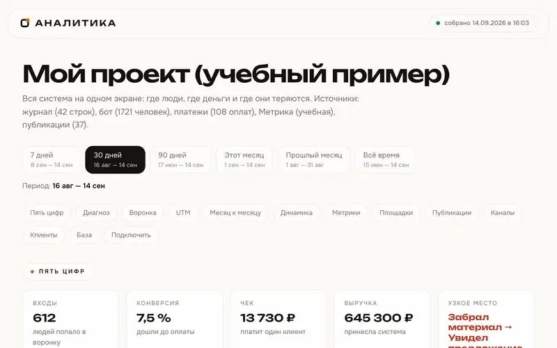 Дашборд, где видно деньги